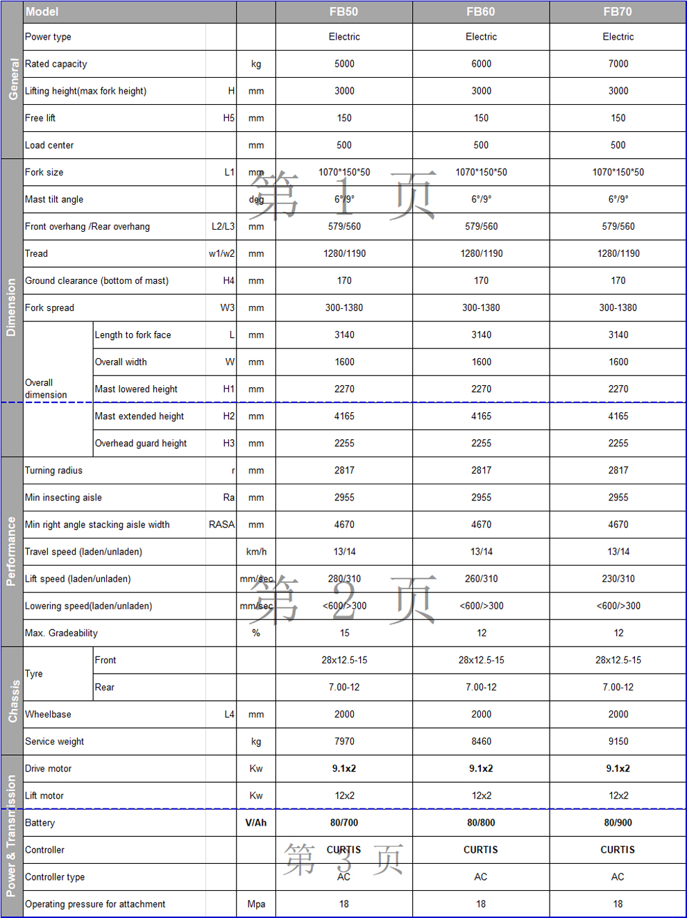 4-7T electric forklift specification